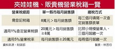 夾娃娃機月銷售 逾20萬開發票 - 金融．稅務 - 工商時報