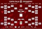 Coppa Italia 2022-2023: le date e il calendario