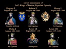 987-1180 Kings of France Capetian dynasty | British royal family tree ...