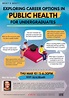 Exploring Career Options in Public Health for Undergraduates ...