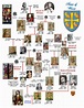 Family tree history, British family tree, Genealogy history