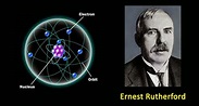 Modelo atómico de Rutherford. Todo lo que debes saber | Meteorología en Red
