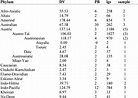 Table 3 from From UPSID to PRUPSID: a phonetic reanalysis of the UCLA ...