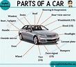 Car Body Parts Diagram