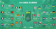 2020歐國盃完整賽程表