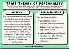 Trait Theory of Personality: Definition And Examples (2024)