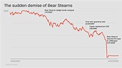 The stunning downfall of Bear Stearns and its bridge-playing CEO