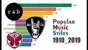 Los géneros musicales mas escuchados desde 1910_2019 (rap, Rock, R&B ...