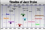 Timeline of Jazz Styles: Explore the Evolution of Jazz Music