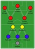 alineación,estrategias y funciones de un equipo de futbol: football team