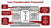 Introduction to the Lean Transformation Framework - 1 Day 19th October ...