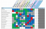 Raci Matrix Template Excel