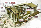 antrophistoria: El Partenón de Atenas