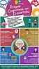 Jean Piaget y las Etapas del Desarrollo Cognitivo | Infografía – Gesvin ...
