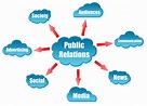 PR – Public Relations or Process to Retail – Supporting Small Business