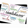 Mapas Mentais sobre SIMBOLISMO - Study Maps