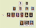 a family tree is shown with pictures of people in different styles and ...