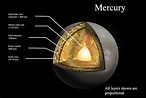 Mercury Facts For Kids - All About Mercury Planet