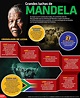 Informacion Sobre La Vida De Nelson Mandela - El Sobre Importante