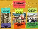 UNA VISIÓN PANORÁMICA DEL SIGLO XX SEGÚN ERIC HOBSBAWM | Profe de Historia