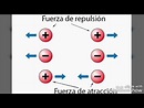 Fuerza de Repulsión - YouTube