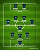 Inter Milan Squad 2021/22