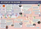 TIL that the US government has a special program called "The Cold War ...