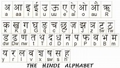 Hindi alphabet