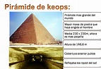 Arquitectura en la historia.: Arquitectura de Egipto