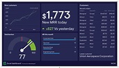 Excel Dashboard Design Examples