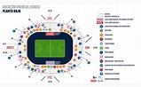 Mapa del Estadio BBVA: Ubicación, zonas y precios de boletos - NTS EdoMex