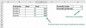 Promedio ponderado en Excel: Calcúlalo en 3 simples pasos