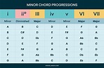 Chord Progressions: The Basics of Using Chords in Music | LANDR