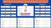 Update All Table Standings FIFA World Cup 2022 Qatar, Results and ...