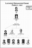 File:Lucchese crime family - Chart 1991.jpg - Wikimedia Commons