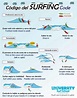 Las reglas del surf: todo lo que debes conocer