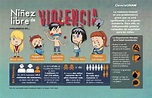 Infografía: violencia hacia los niños y niñas - Ciencia UNAM