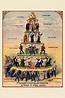 Pyramid of Capitalist System Poster Nedeljkovich Brashich & | Etsy