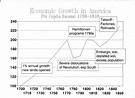 Colonial history of the United States - Wikipedia