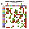 Pokémon type chart: strengths and weaknesses | Pokémon Database