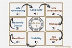 I Ching Energy Numerology | Character Numerology