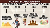 How Did BC and AD Begin - YouTube