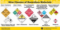 Hazardous Materials in your Community - Hazmat Virtual