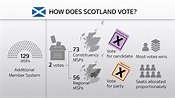 Scottish election 2021: How independence and Brexit are shaping the ...