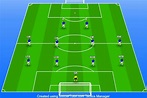 5 formaciones de fútbol explicadas (guías completas con imágenes)
