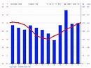 San Francisco de Asís climate: Average Temperature, weather by month ...