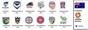 Austrália | Soccer logo, Soccer club, Football club