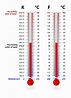 Temperature Scales: Fahrenheit, Celsius, and Kelvin - KidsPressMagazine.com