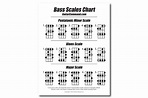 Bass Scales Chart - A Free Printable Bass Guitar Scales Reference PDF