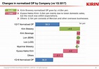 Kirin Holdings Co., Ltd. ADR 2018 Q1 - Results - Earnings Call Slides ...